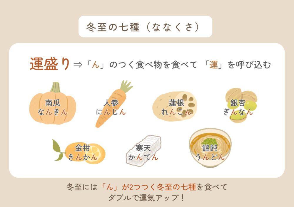 冬至の七種の7つの食材